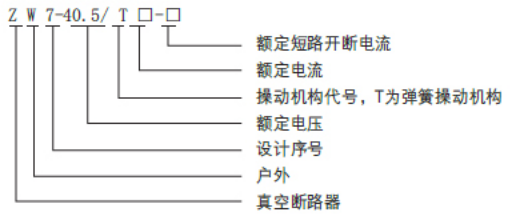 ZW7-40.5型戶外高壓真空斷路器型號(hào)圖